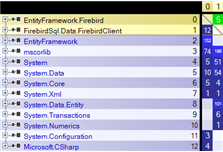 .NET Assemblies Dependency Matrix